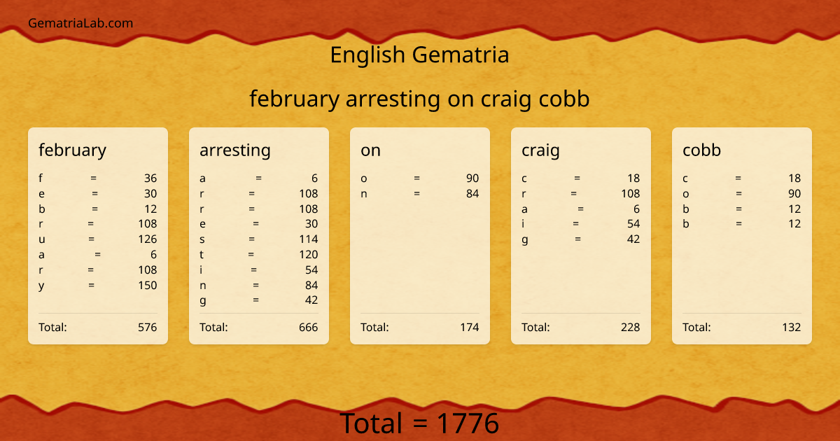 february arresting on craig cobb in english Gematria